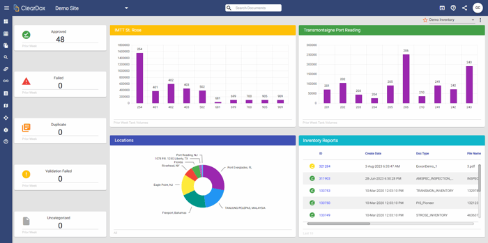 Operations dashboard