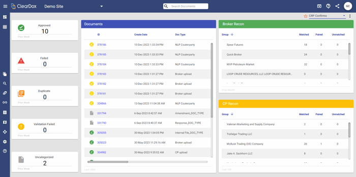 Operations dashboard