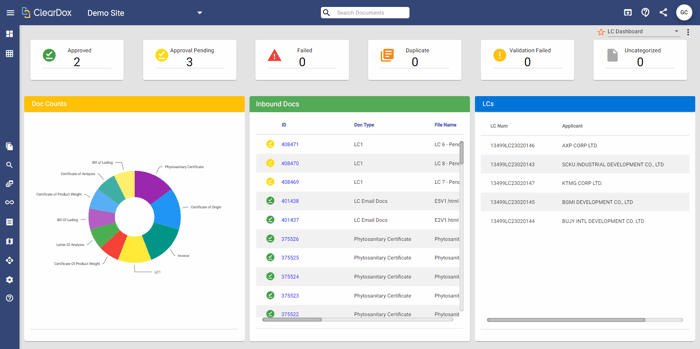 Operations dashboard