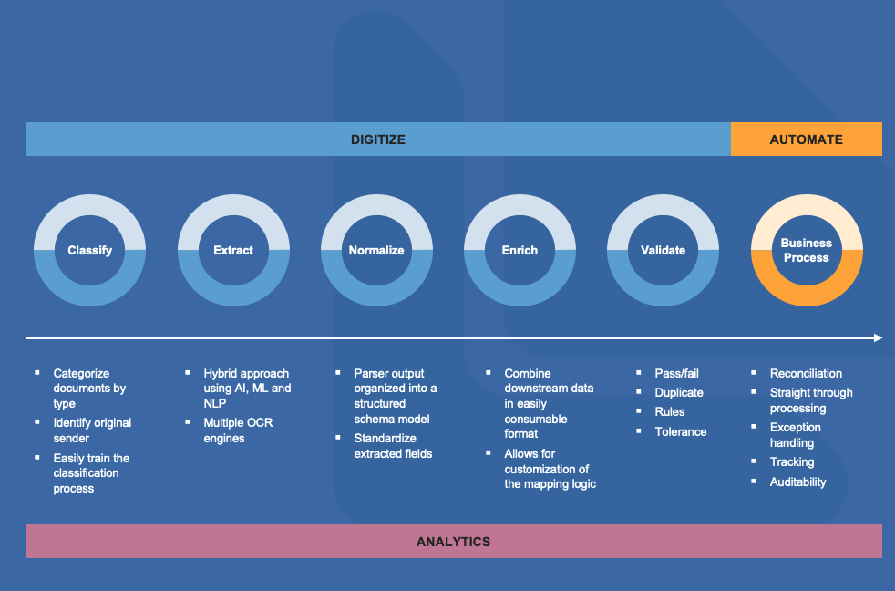 ClearDox Platform